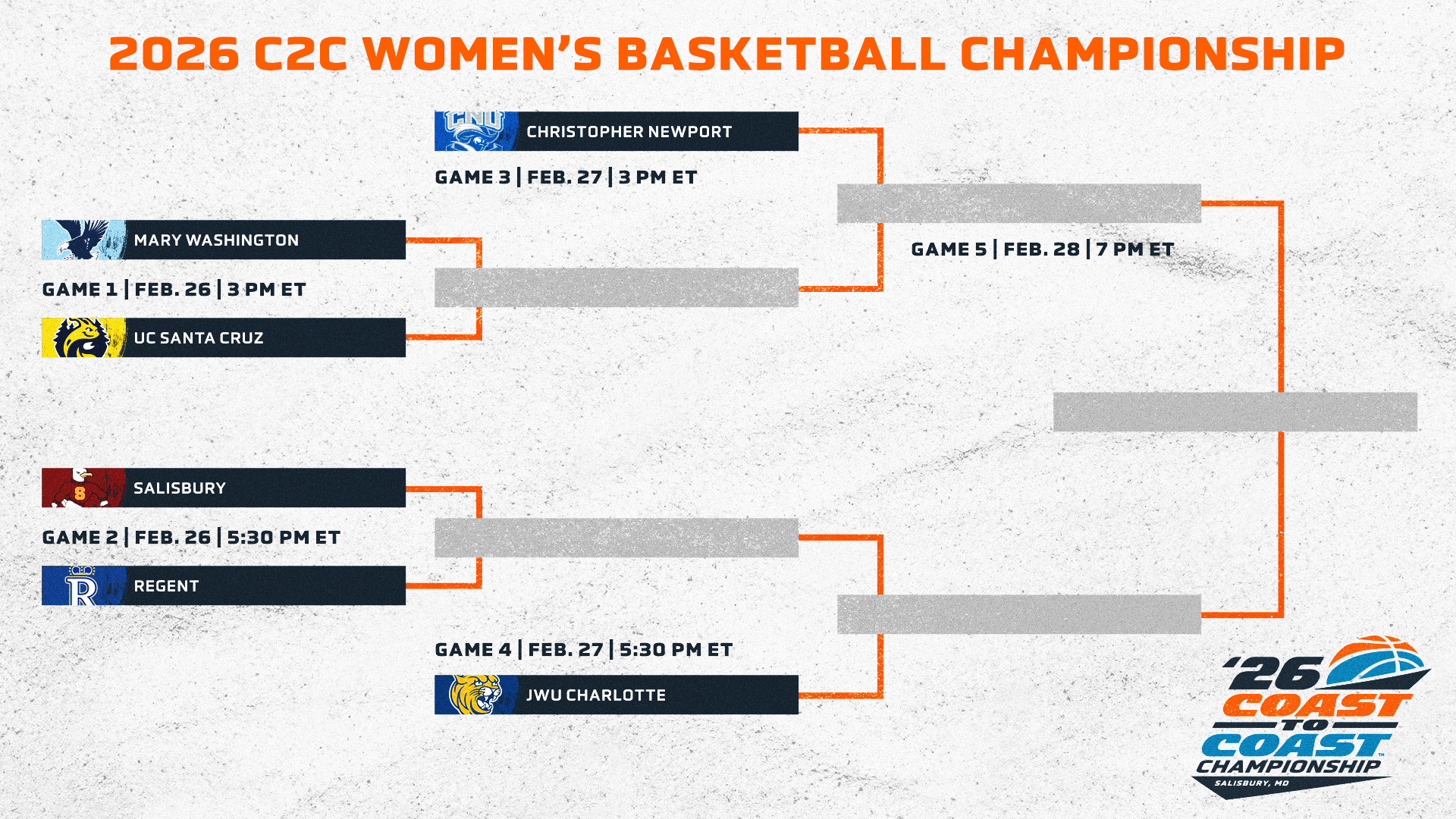 Salisbury to Host C2C Women's Basketball Championship; Seeding Finalized