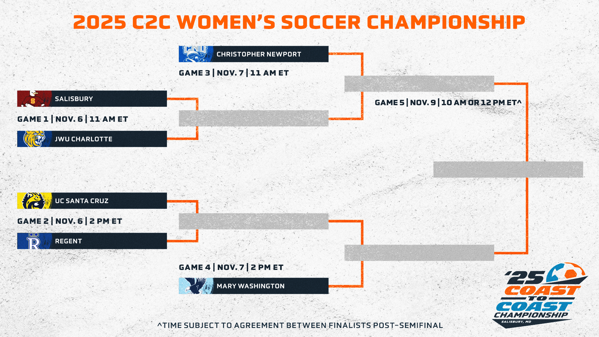 C2C Women's Soccer Championship Seeding Confirmed; Salisbury Hosts